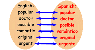 Spanish-English similar words
