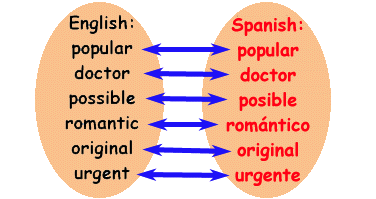 English-Spanish similar words